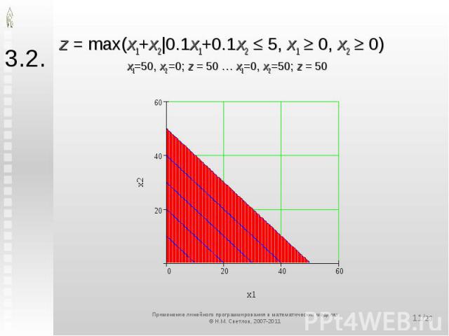 z = max(x1+x2|0.1x1+0.1x2 5, x1 0, x2 0) x1=50, x2 =0; z = 50 … x1=0, x2 =50; z = 50