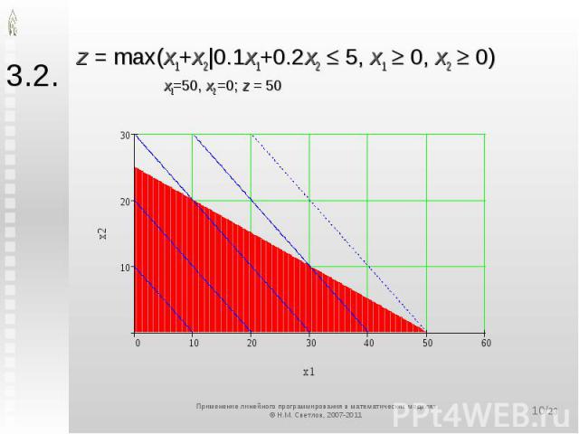 z = max(x1+x2|0.1x1+0.2x2 5, x1 0, x2 0) x1=50, x2 =0; z = 50