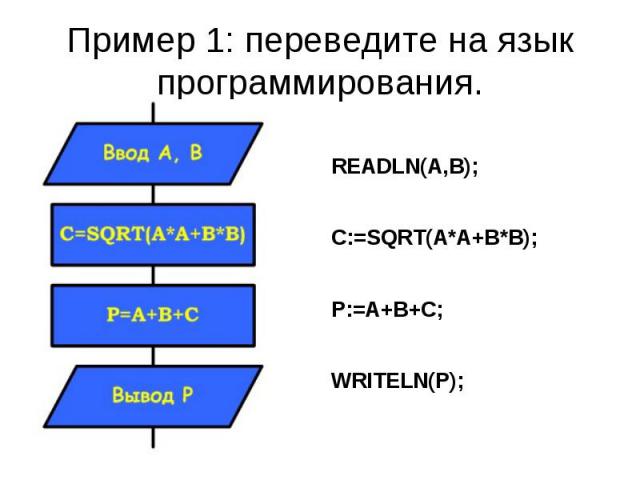 Пример 1: переведите на язык программирования. READLN(A,B);C:=SQRT(A*A+B*B);P:=A+B+C;WRITELN(P);                                          
