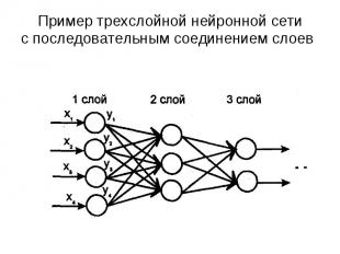 Пример трехслойной нейронной сетис последовательным соединением слоев