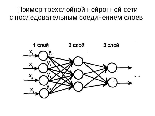 Пример трехслойной нейронной сетис последовательным соединением слоев