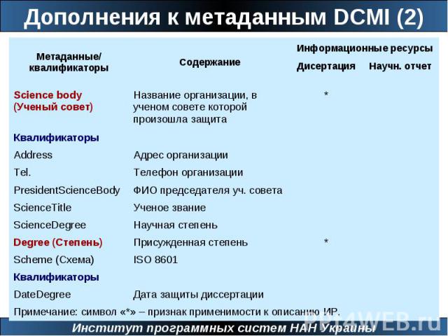 Дополнения к метаданным DCMI (2)