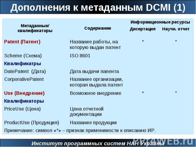 Дополнения к метаданным DCMI (1)