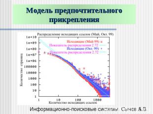 Модель предпочтительного прикрепления