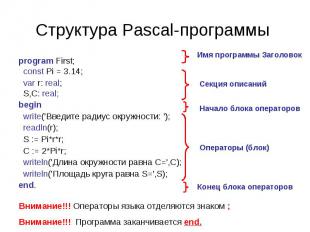 Структура Pascal-программы program First; const Pi = 3.14; var r: real; S,C: rea