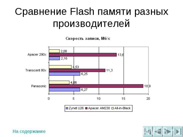 Сравнение Flash памяти разных производителей