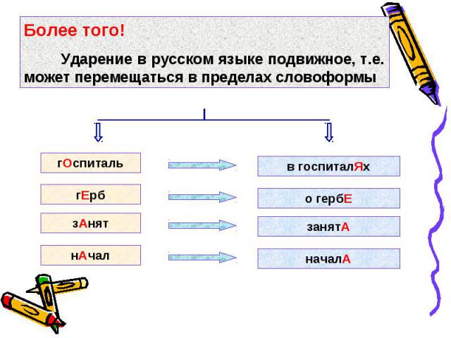Более того! Ударение в русском языке подвижное, т.е. может перемещаться в пределах словоформы