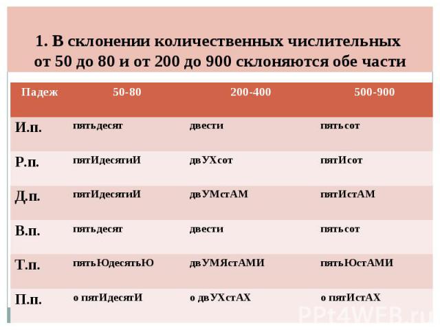 1. В склонении количественных числительных от 50 до 80 и от 200 до 900 склоняются обе части