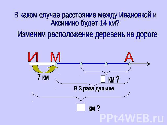 В каком случае расстояние между Ивановкой и Аксинино будет 14 км? Изменим расположение деревень на дороге