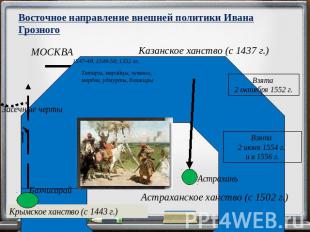 Восточное направление внешней политики Ивана Грозного МОСКВА Казанское ханство (