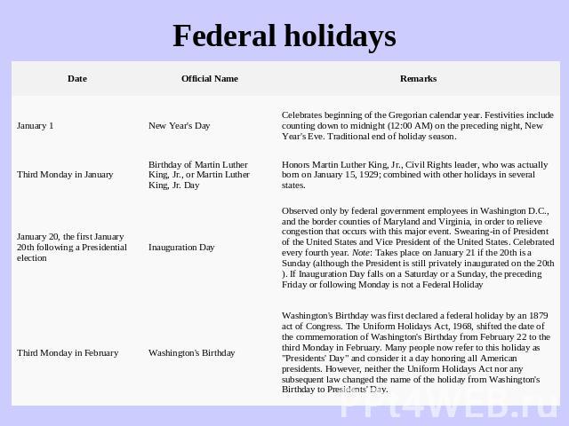 Federal holidays Celebrates beginning of the Gregorian calendar year. Festivities include counting down to midnight (12:00 AM) on the preceding night, New Year's Eve. Traditional end of holiday season. Honors Martin Luther King, Jr., Civil Rights le…