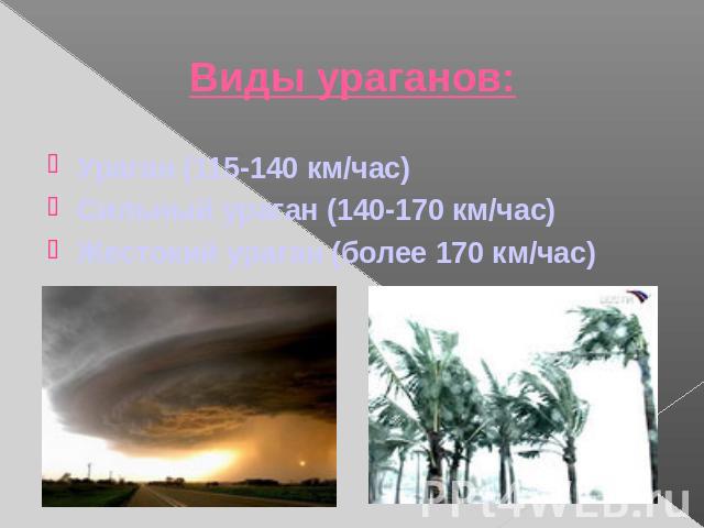 Ураган (115-140 км/час) Ураган (115-140 км/час) Сильный ураган (140-170 км/час) Жестокий ураган (более 170 км/час)