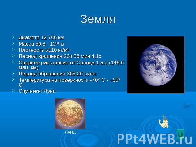 Земля Диаметр 12 756 км Масса 59,8 · 10²³ кг Плотность 5510 кг/м³ Период вращения 23ч 56 мин 4,1с Среднее расстояние от Солнца 1 а.е.(149,6 млн. км) Период обращения 365,26 суток Температура на поверхности -70° С - +55° С Спутники: Луна