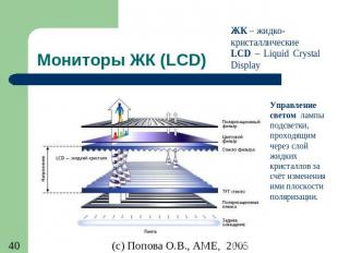 Мониторы ЖК (LCD)