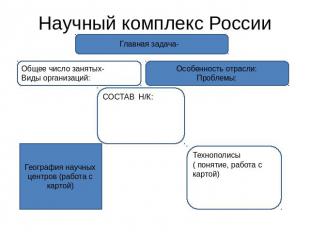 Научный комплекс России