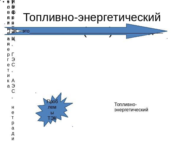 Топливно-энергетический комплекс (ТЭК) России