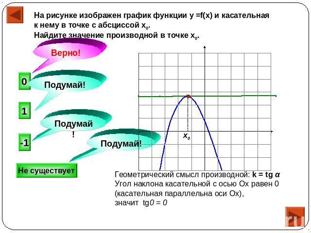 На рисунке изображен график функции у =f(x) и касательная к нему в точке с абсциссой х0. Найдите значение производной в точке х0. Геометрический смысл производной: k = tg α Угол наклона касательной с осью Ох равен 0 (касательная параллельна оси Ох),…