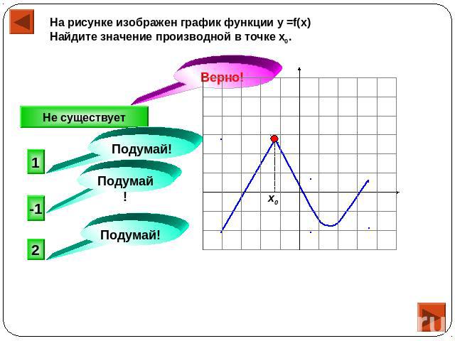 На рисунке изображен график функции у =f(x) Найдите значение производной в точке х0.