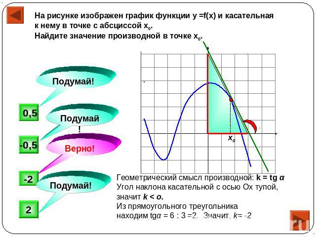 На рисунке изображен график функции у =f(x) и касательная к нему в точке с абсциссой х0. Найдите значение производной в точке х0. Геометрический смысл производной: k = tg α Угол наклона касательной с осью Ох тупой, значит k < o. Из прямоугольного тр…