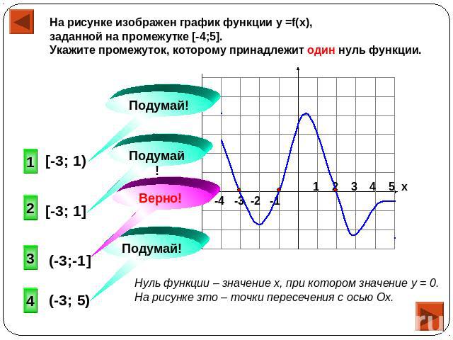 На рисунке изображен график функции у =f(x), заданной на промежутке [-4;5]. Укажите промежуток, которому принадлежит один нуль функции. Нуль функции – значение х, при котором значение у = 0. На рисунке зто – точки пересечения с осью Ох.
