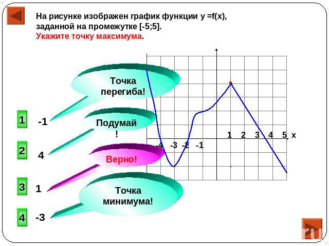 На рисунке изображен график функции у =f(x), заданной на промежутке [-5;5]. Укажите расстояние между точками экстремума. Экстремумы функции – значения xmax и xmin..