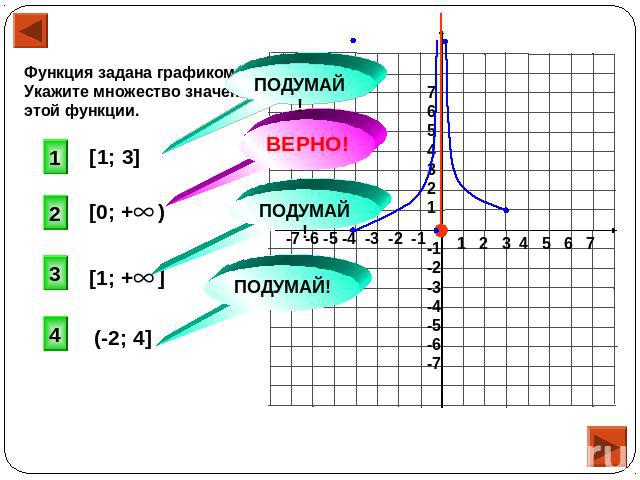 Функция задана графиком на [-4;0) (0;3]. Укажите множество значений этой функции.