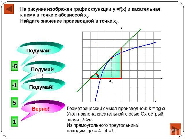 На рисунке изображен график функции у =f(x) и касательная к нему в точке с абсциссой х0. Найдите значение производной в точке х0. Геометрический смысл производной: k = tg α Угол наклона касательной с осью Ох острый, значит k >o. Из прямоугольного тр…