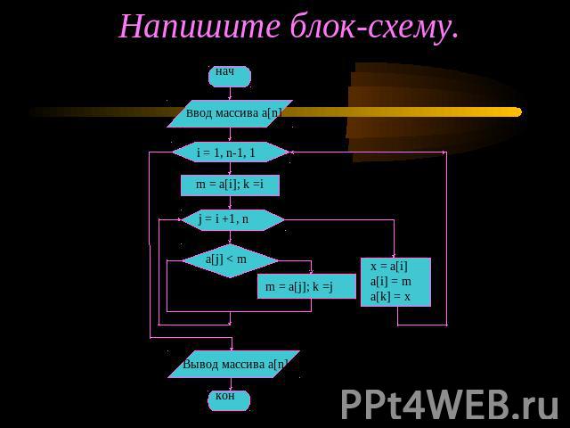 Напишите блок-схему.