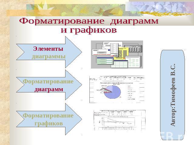 Форматирование диаграмм и графиков Автор:Тимофеев В.С.