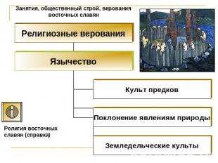 Занятия, общественный строй, верования восточных славян Религия восточных славян