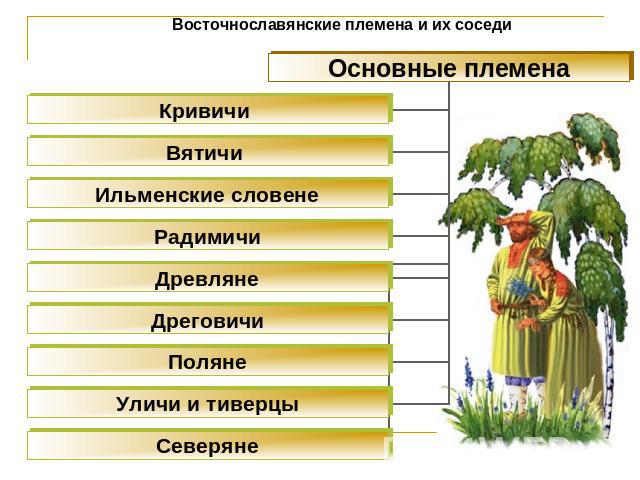 Восточнославянские племена и их соседи