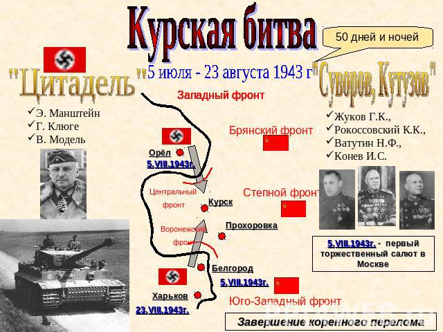 Курская битва 5 июля - 23 августа 1943 г 50 дней и ночей 