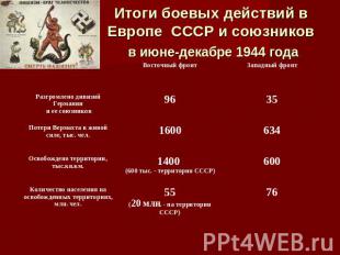 Итоги боевых действий в Европе СССР и союзников в июне-декабре 1944 года