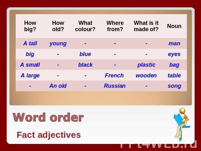 Word order Fact adjectives