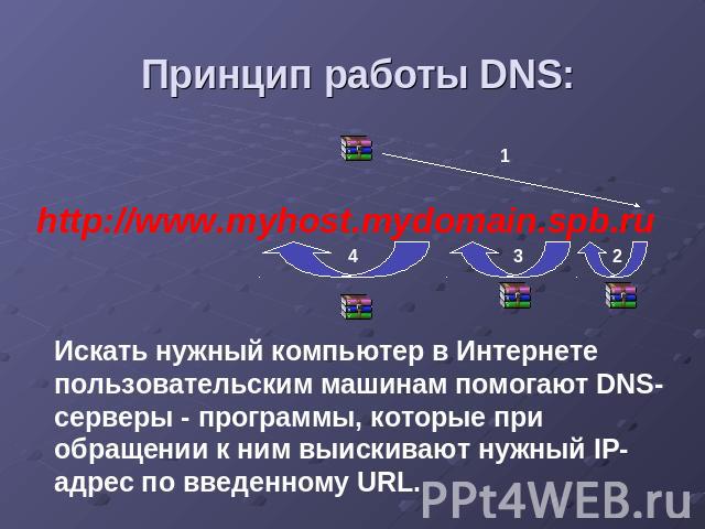 Принцип работы DNS: http://www.myhost.mydomain.spb.ru Искать нужный компьютер в Интернете пользовательским машинам помогают DNS-серверы - программы, которые при обращении к ним выискивают нужный IP-адрес по введенному URL.