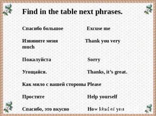 Find in the table next phrases. Спасибо большое Excuse me Извините меня Thank yo