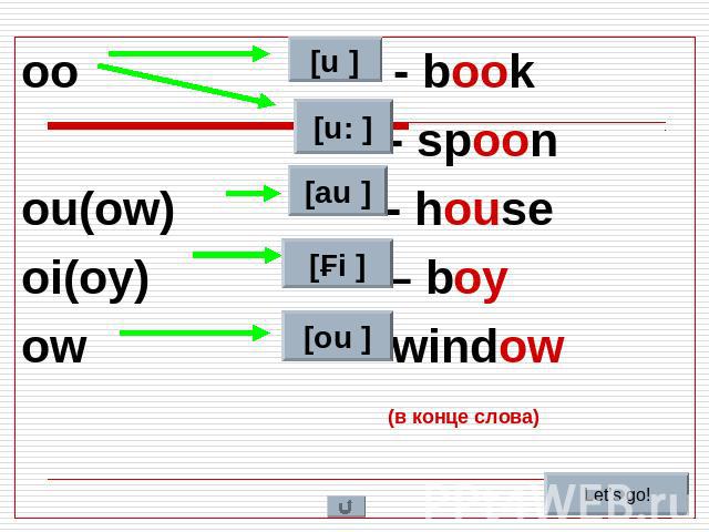 oo - book oo - book - spoon ou(ow) - house oi(oy) – boy ow - window (в конце слова)