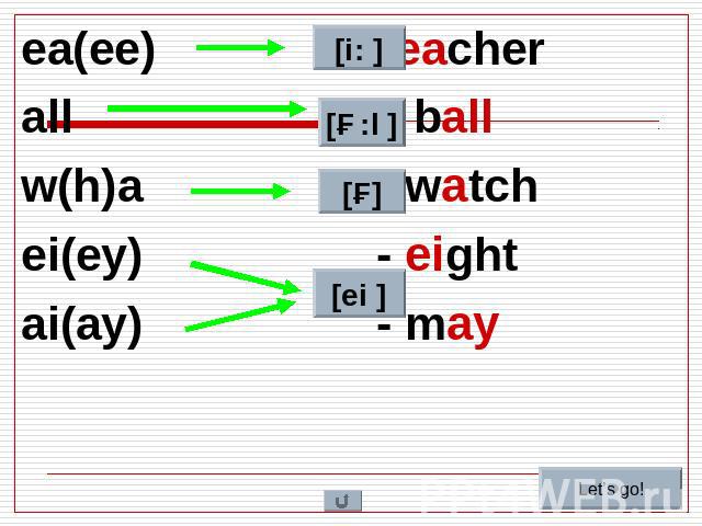 ea(ee) - teacher ea(ee) - teacher all - ball w(h)a - watch ei(ey) - eight ai(ay) - may