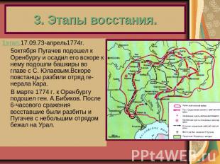 1этап.17.09.73-апрель1774г. 5октября Пугачев подошел к Оренбургу и осадил его вс