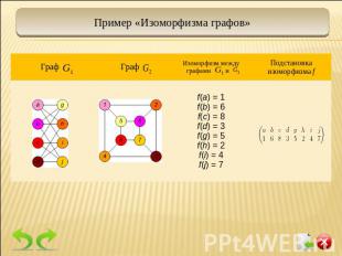 Пример «Изоморфизма графов»
