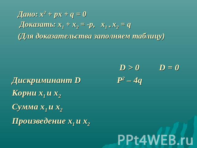 Дано: x2 + px + q = 0 Доказать: x1 + x2 = -p, x1 * x2 = q (Для доказательства заполняем таблицу)