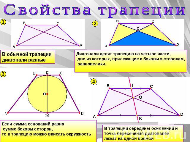Cвойства трапеции В обычной трапеции диагонали разные Диагонали делят трапецию на четыре части, две из которых, прилежащие к боковым сторонам, равновелики. Если сумма оснований равна сумме боковых сторон, то в трапецию можно вписать окружность В тра…