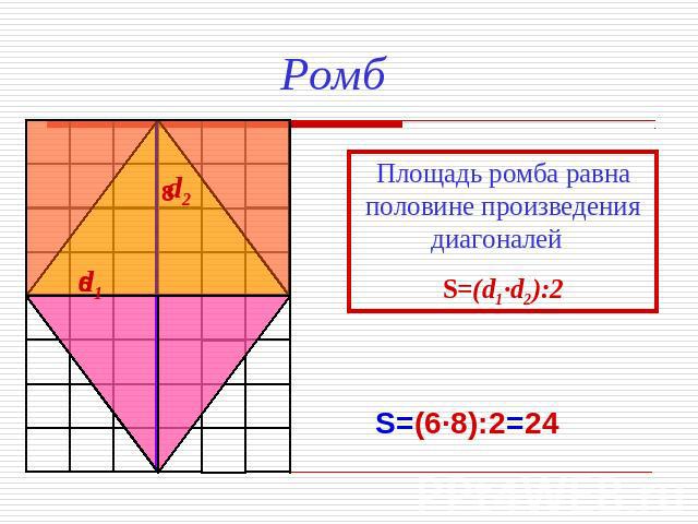 Ромб Площадь ромба равна половине произведения диагоналей S=(d1·d2):2 S=(6·8):2=24