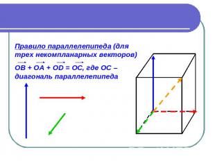 Правило параллелепипеда (для трех некомпланарных векторов) ОВ + ОА + ОD = ОС, гд