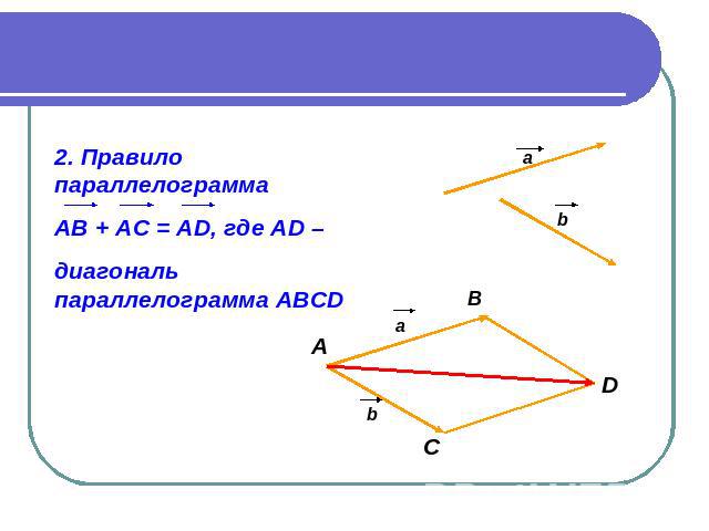 2. Правило параллелограмма АВ + АС = АD, где АD – диагональ параллелограмма АВСD