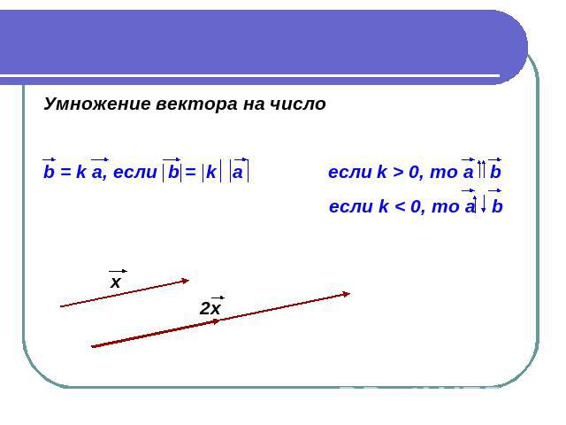 Умножение вектора на число b = k a, если b = k a если k > 0, то a b если k < 0, то a b