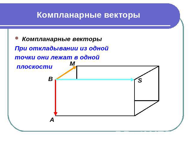 Компланарные векторы Компланарные векторы При откладывании из одной точки они лежат в одной плоскости