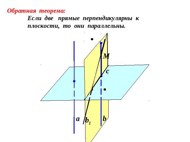Обратная теорема: Если две прямые перпендикулярны к плоскости, то они параллельны.