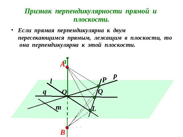 Признак перпендикулярности прямой и плоскости. Если прямая перпендикулярна к двум пересекающимся прямым, лежащим в плоскости, то она перпендикулярна к этой плоскости.