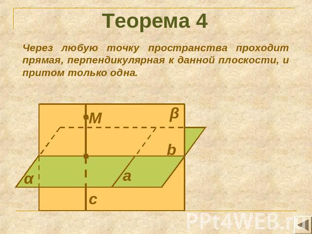 Теорема 4 Через любую точку пространства проходит прямая, перпендикулярная к данной плоскости, и притом только одна.